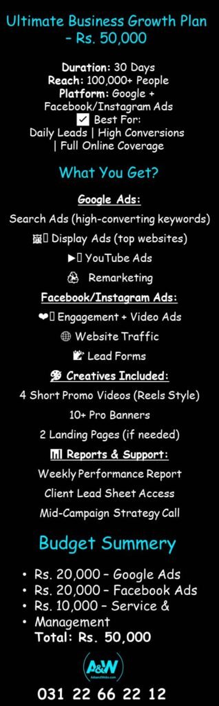 Affordable digital marketing package with Facebook and Google Ads for business growth